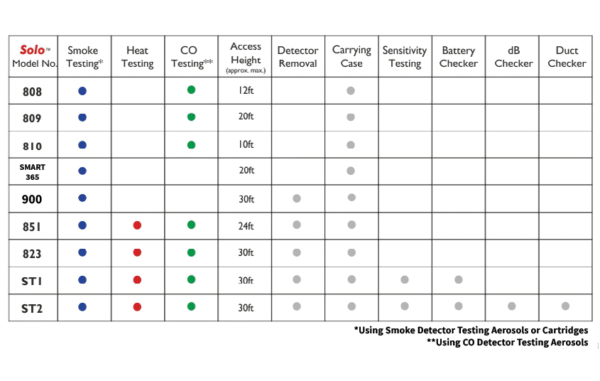 SDi kit chart - SDi Fire